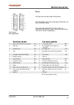 Preview for 47 page of Dynapac CA 152 Instruction Manual