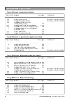 Preview for 10 page of Dynapac CA 251 Maintenance Manual