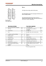 Preview for 47 page of Dynapac CA 302 Instruction Manual