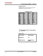 Preview for 26 page of Dynapac CA 512 Series Instruction Manual