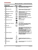 Preview for 38 page of Dynapac CA 512 Series Instruction Manual