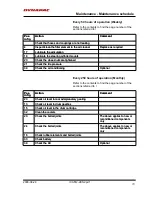 Preview for 77 page of Dynapac CA 512 Series Instruction Manual