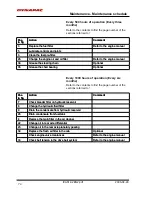 Preview for 78 page of Dynapac CA 512 Series Instruction Manual