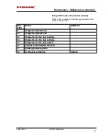 Preview for 79 page of Dynapac CA 512 Series Instruction Manual