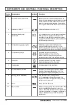 Preview for 12 page of Dynapac CA121 Operation Manual