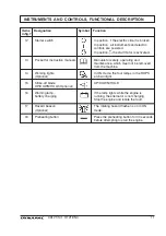 Preview for 13 page of Dynapac CA121 Operation Manual