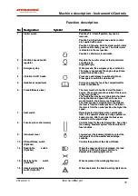 Preview for 43 page of Dynapac CA134 Instruction Manual