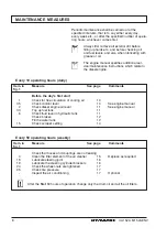 Preview for 10 page of Dynapac CA152A Maintenance Manual