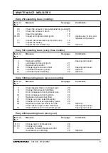 Preview for 11 page of Dynapac CA152A Maintenance Manual