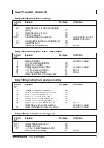 Предварительный просмотр 11 страницы Dynapac CA152D Maintenance Manual