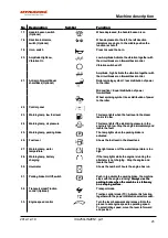 Preview for 33 page of Dynapac CA250 i Instruction Manual