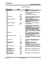 Preview for 33 page of Dynapac CA270 Instruction Manual