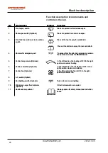 Preview for 36 page of Dynapac CA270 Instruction Manual