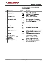 Preview for 67 page of Dynapac CA3500DCP Instruction Manual