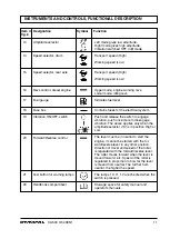 Preview for 13 page of Dynapac CA500 Series Operation