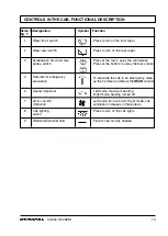 Preview for 15 page of Dynapac CA500 Series Operation