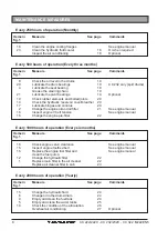 Preview for 10 page of Dynapac CC 222 Maintenance Manual