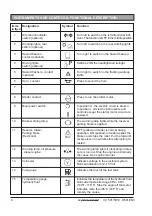 Preview for 10 page of Dynapac CC 501 Operation