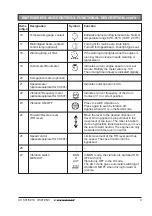 Preview for 11 page of Dynapac CC 501 Operation