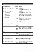 Preview for 12 page of Dynapac CC 501 Operation