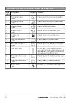 Preview for 14 page of Dynapac CC 501 Operation