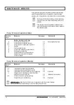 Preview for 10 page of Dynapac CC 622 Maintenance Manual