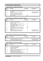 Preview for 11 page of Dynapac CC 722C Maintenance Manual