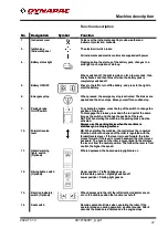 Preview for 37 page of Dynapac CC1000 e Instruction Manual