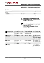 Preview for 97 page of Dynapac CC1000 e Instruction Manual