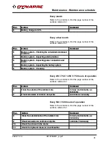 Preview for 101 page of Dynapac CC1000 e Instruction Manual