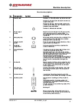 Preview for 39 page of Dynapac CC1000 Instruction Manual