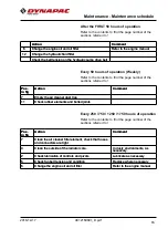 Preview for 73 page of Dynapac CC1000 Instruction Manual