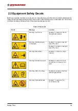 Preview for 20 page of Dynapac CC1250 Instruction Manual