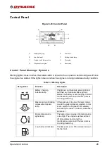 Preview for 34 page of Dynapac CC1250 Instruction Manual