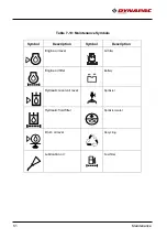 Preview for 57 page of Dynapac CC1250 Instruction Manual