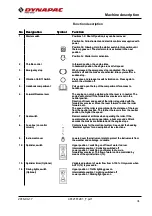 Preview for 41 page of Dynapac CC1300C Instruction Manual