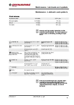 Preview for 71 page of Dynapac CC1300C Instruction Manual