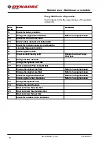 Preview for 78 page of Dynapac CC1300C Instruction Manual