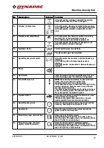 Preview for 37 page of Dynapac CC7200 Instruction Manual