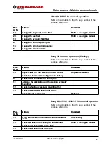 Preview for 73 page of Dynapac CC7200 Instruction Manual