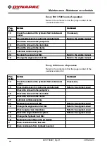 Preview for 74 page of Dynapac CC7200 Instruction Manual