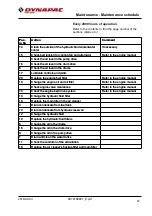 Preview for 75 page of Dynapac CC7200 Instruction Manual