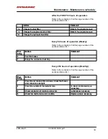 Preview for 63 page of Dynapac CC900S Instruction Manual