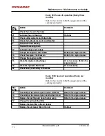 Preview for 78 page of Dynapac CG223HF Instruction Manual