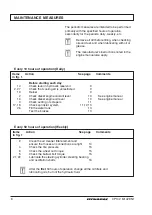 Preview for 10 page of Dynapac CP142 Maintenance Manual