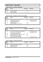 Preview for 11 page of Dynapac CP142 Maintenance Manual