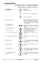 Preview for 24 page of Dynapac CP2100 Instruction Manual