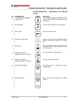 Preview for 25 page of Dynapac CP2100 Instruction Manual