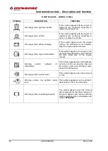 Preview for 30 page of Dynapac CP2100 Instruction Manual