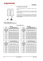 Preview for 52 page of Dynapac CP2100 Instruction Manual